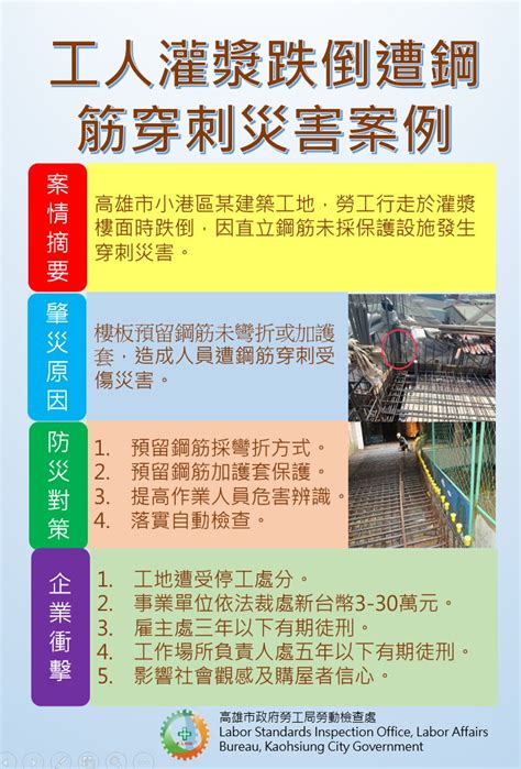 電梯井平台防護標準|高雄市政府勞工局勞動檢查處